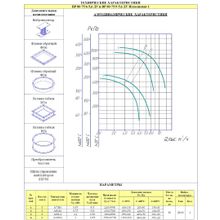 Радиальный вентилятор дымоудаления ВР 80-75 6(9) ДУ №5,6