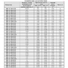 Пылеочистная установка ЦН-15-900-4УП