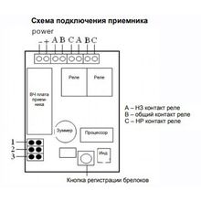 Tantos ✔ Радиоприёмник Tantos TSt-100Hs, для замка