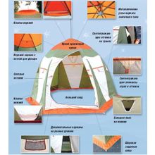 Палатка рыбака Нельма 3 Люкс (автомат) (оранжевый беж хаки)