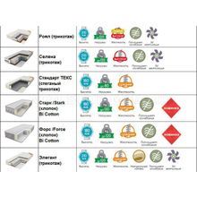 Ортопедические матрасы от фабрики Армос