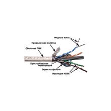 LAN-6ESFTP-WH	Кабель LANMASTER SFTP, 4 пары, кат. 6, с перегородкой, 250Mhz, PVC, белый, 305 м