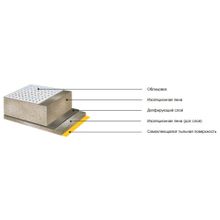 Vetus Звукоизолирующее покрытие Vetus Prometech single PT145A 45 x 600 x 1000 мм верхний слой алюминиевый