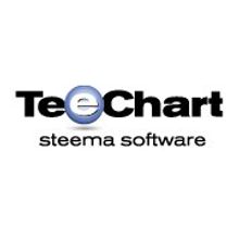 Steema Software Steema Software TeeChart Pro VCL   FMX with source code - 2 developers