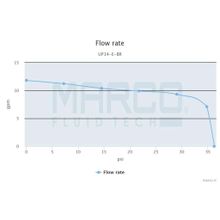 Marco Электрическая топливная помпа Marco UP14 E-BR 16476015 12 24 В 46 л мин 2 бар для перекачки дизельного топлива и масла с электронным управлением