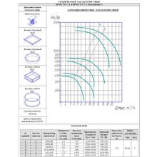 Радиальный вентилятор ВР 80-75 6(9) №7,1 Исп.1