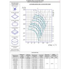 Радиальный вентилятор ВР 80-75 №16 Исп.5-02