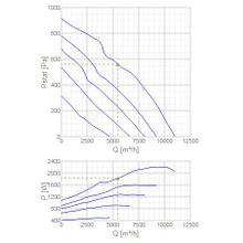 Systemair RSI 100-50 L3 sileo