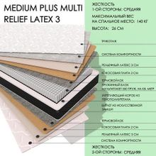  Medium Plus MULTI Relief3