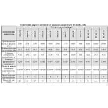 Калорифер стальной оребренный КСн2-4