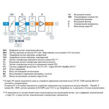 Breezart 1000 Lux PTC