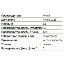 Мотопомпа Honda WX10