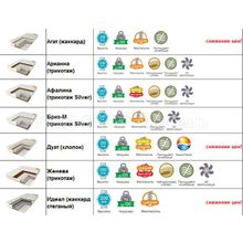 Ортопедические матрасы от фабрики Армос