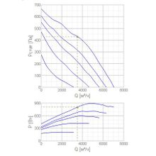 Systemair RSI 80-50 M3 sileo