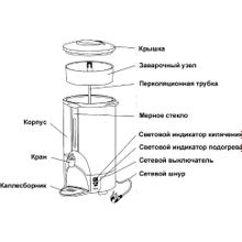 Кипятильник - кофеварочная машина GASTRORAG DK-40