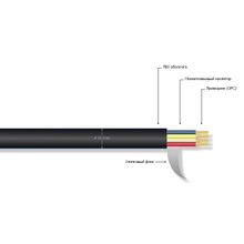 MrCable PYTHON 415 MKII