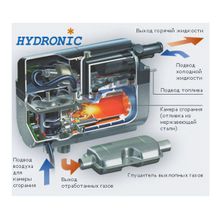 Hydronic HYDRONIC D5WS 12V  предпусковой подогреватель(разнес)
