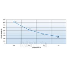 Алюминиевая лага 40х40 для монтажа террасного покрытия