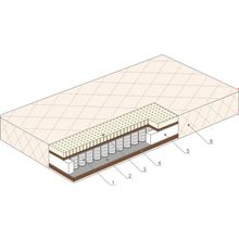 Матрас Органик Био (Размер матраса: 80Х190 195 200)