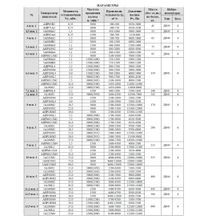 Вентилятор радиальный ВР 6-13М №6,3