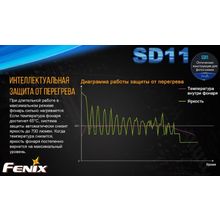 Fenix Fenix SD11 — подводный фонарь для дайвинга и фото-видеосъёмки.