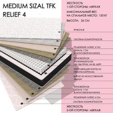  Medium Sizal TFK Relief4