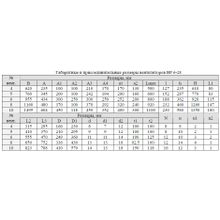 Вентилятор радиальный ВР 6-28 №8