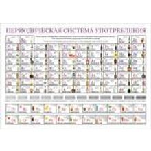 1 & 2 team Постер-таблица "Периодическая система употребления" в тубусе арт. UPOTR-POST