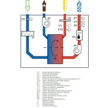 Systemair SAVE VTR 500 L