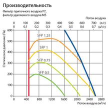 Komfovent Verso R 2000-FS-E