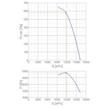 Systemair AXC-EX 560-9 18°-2