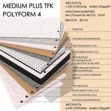  Medium Plus TFK Polyform4