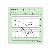 MARINA TSN 200 S-HL Погружной дренажный насос