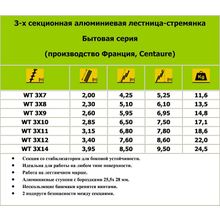 Лестница трехсекционная Centaure WT 3х10