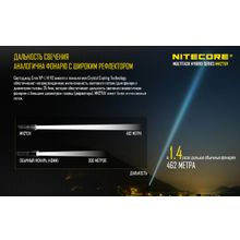 NiteCore Фонарь аккумуляторный NiteCore MH27 с ультрафиолетом