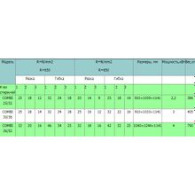 Рубочно-гибочный станок COMBI 36 52 (SIMA)