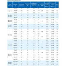 Вентилятор дымоудаления ВКР1ДУ-4,5