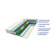 Матрас TFK-Grand (Размер матраса: 140Х190 195 200)