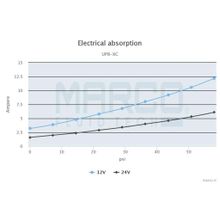 Marco Электрическая топливная помпа Marco UP8-XC 16409413 24 В 10 л мин 4 бар для перекачки взрывоопасных жидкостей