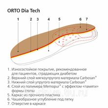 Ортопедические стельки  ORTO  Dia Tech . Специальные.