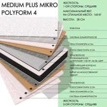  Medium Plus MIKRO Polyform4