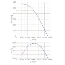 Systemair DVV 1000D8-XP F400