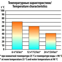 Термос СЛЕДОПЫТ с двойной крышкой, 1 л (PF-TM-06)