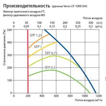 Komfovent Verso CF 1000-UH-E