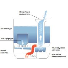 Boneco U201A ультразвуковой механика белый