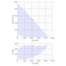 Systemair RSI 60-35 EC sileo