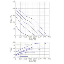 Systemair RSI 60-35 M3 sileo