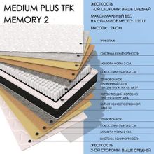 Medium Plus TFK Memory2