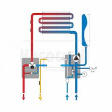 Газовый котел Ferroli Vitabel F13