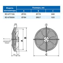 Вентилятор осевой ВО-6Т710A с защитной решеткой